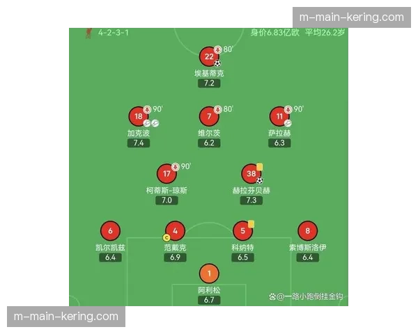 利物浦控球优势与进球效率脱节 斯洛特战术面临调整 利物浦控球优势与进球效率脱节 斯洛特战术面临调整